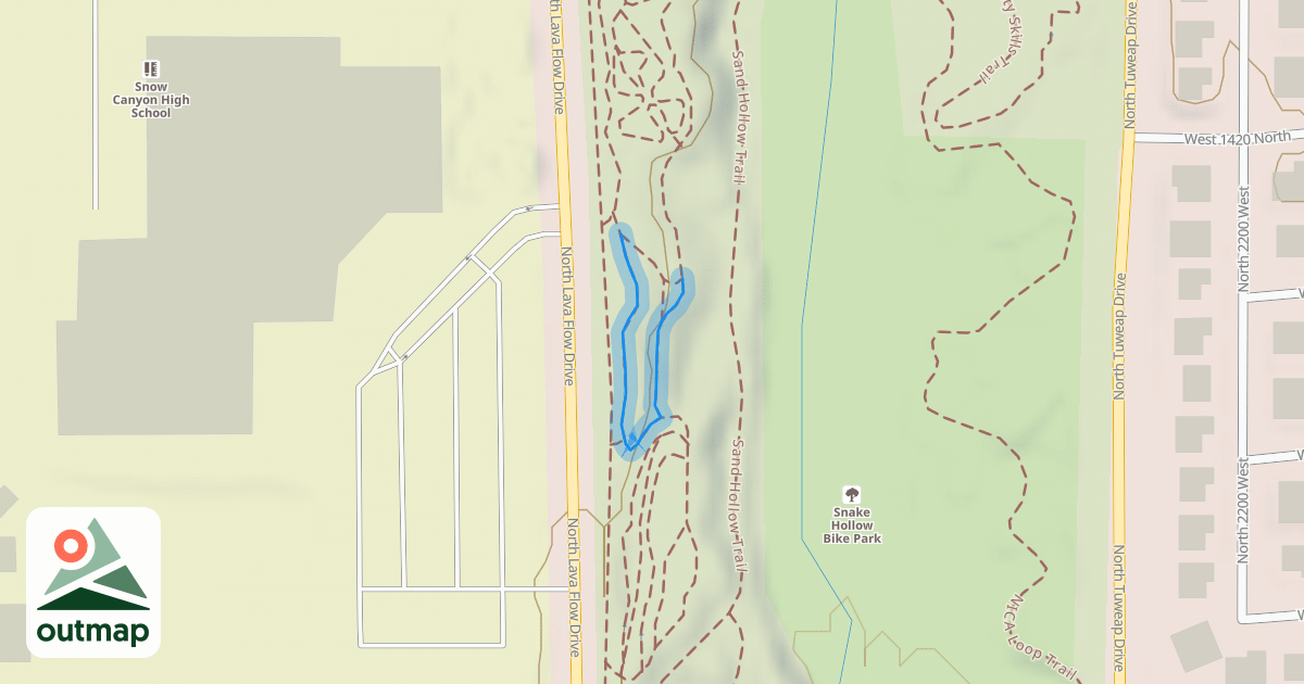 Map of Intermediate Skills Loop
