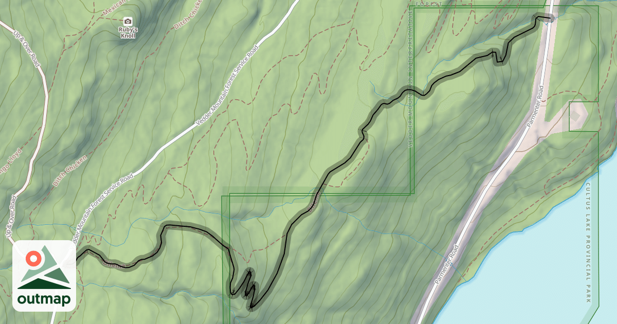 Map of Dilema