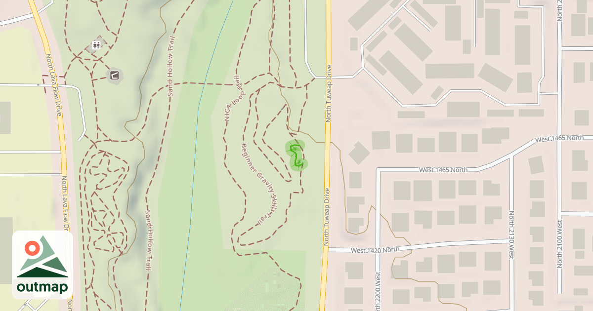 Map of Kids Skills Loop
