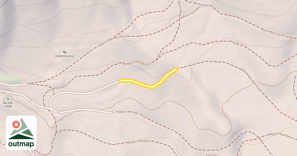 Map of Main Loop