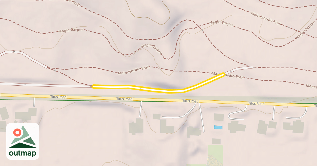 Map of Main Loop