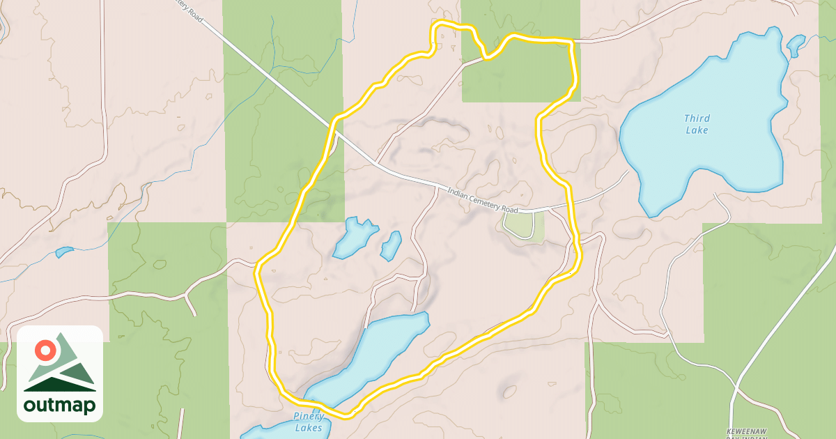 Map of Core Loop