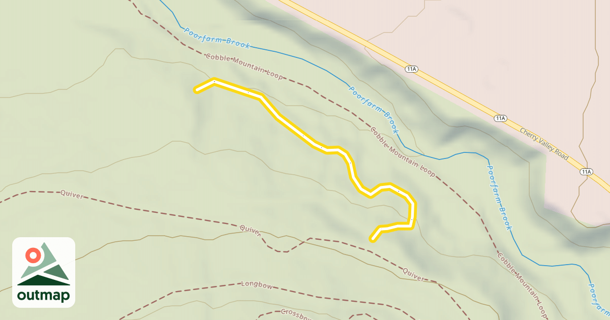 Map of Aim