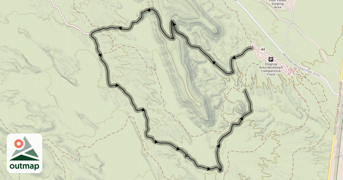 Map of Technical Loop