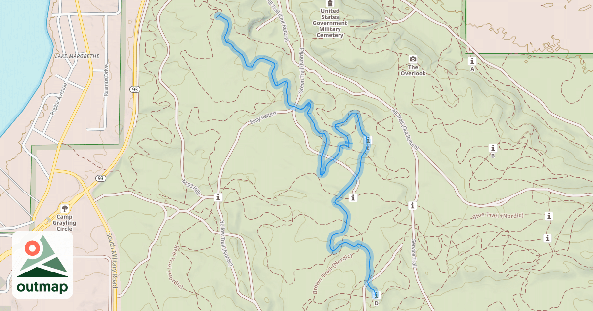 Map of Main Loop